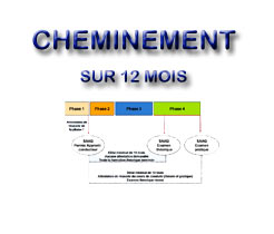 Cheminement